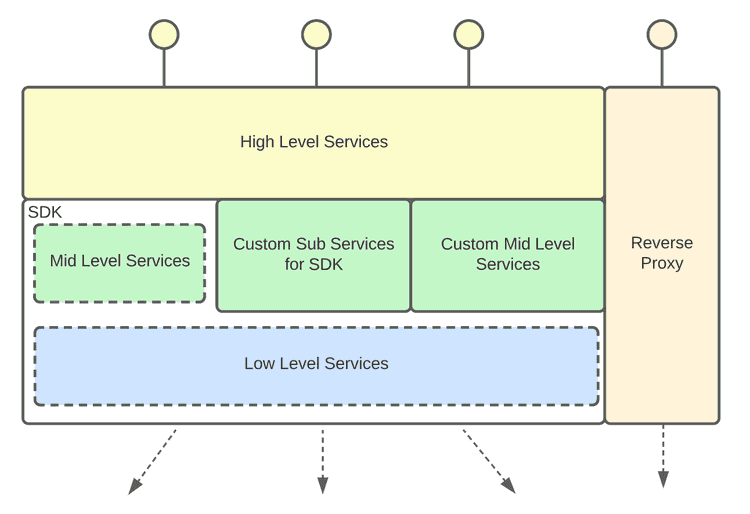 BFC API structure, image 4