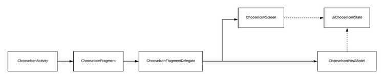 The general architecture of the choose icon screen