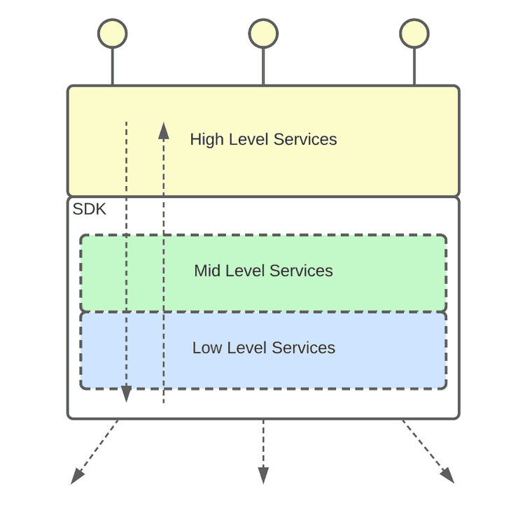 BFC API structure, image 2