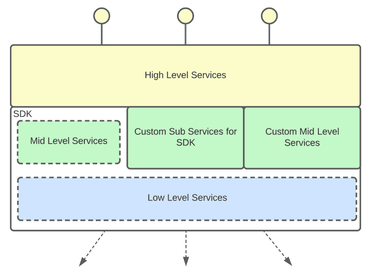 BFC API structure, image 3