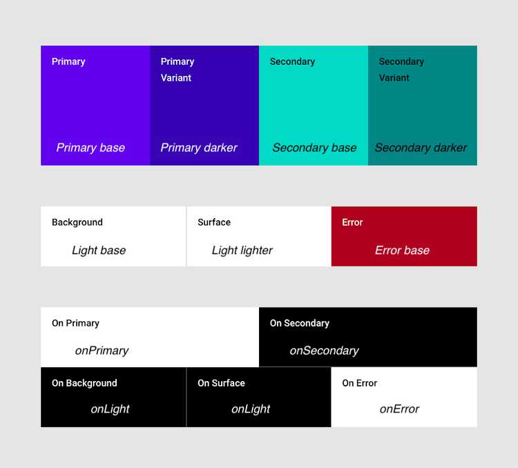 App Style colour mapping