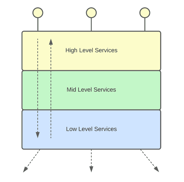 BFC API structure, image 1
